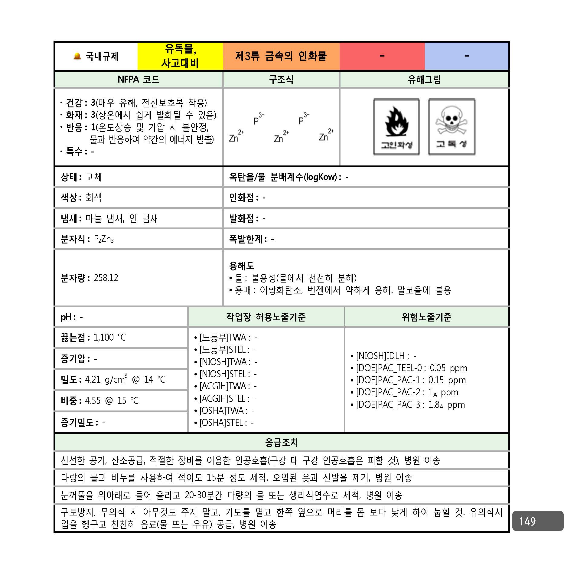 사고대비물질_대응매뉴얼_페이지_142.jpg