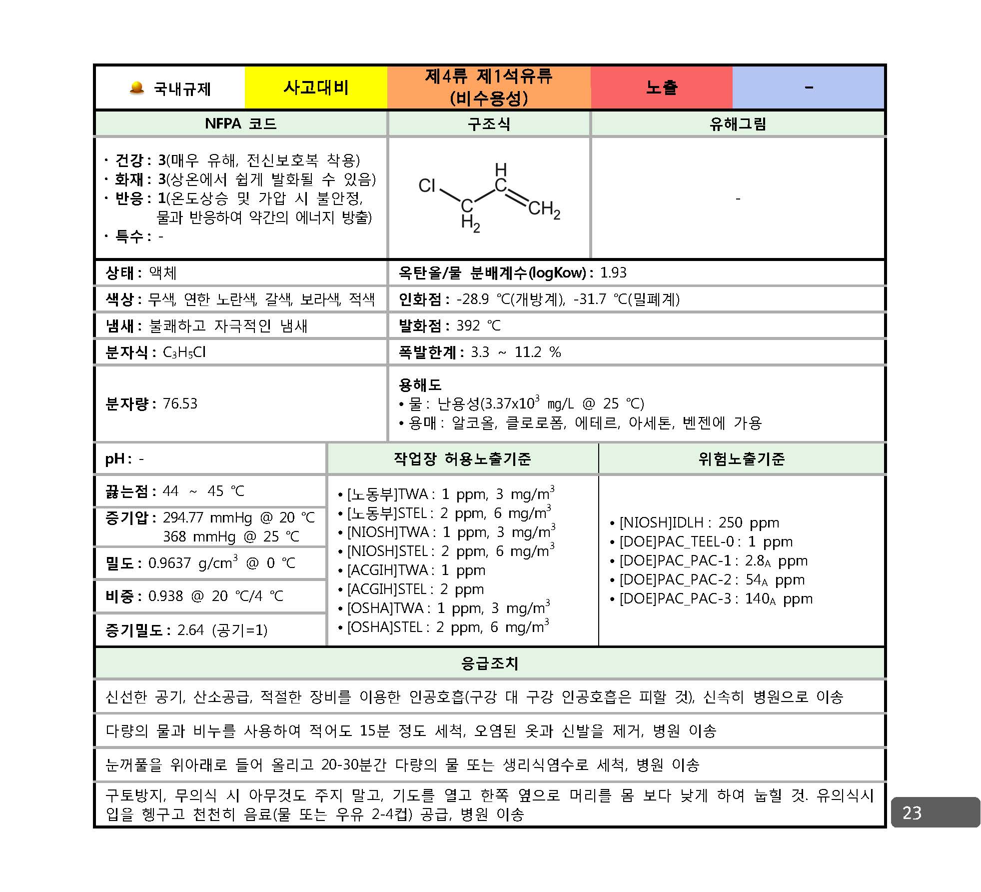 사고대비물질_대응매뉴얼_페이지_016.jpg