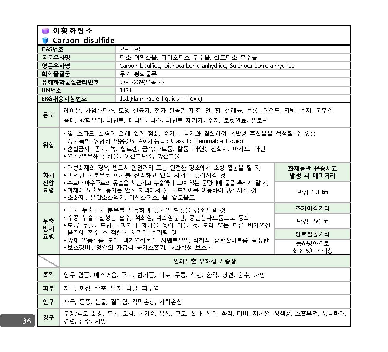 사고대비물질_대응매뉴얼_페이지_029.jpg