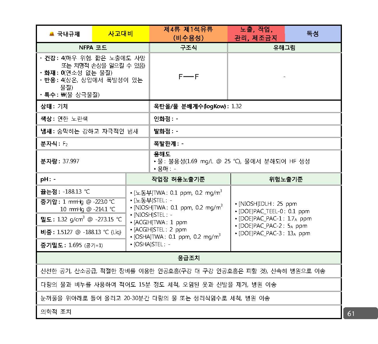 사고대비물질_대응매뉴얼_페이지_054.jpg