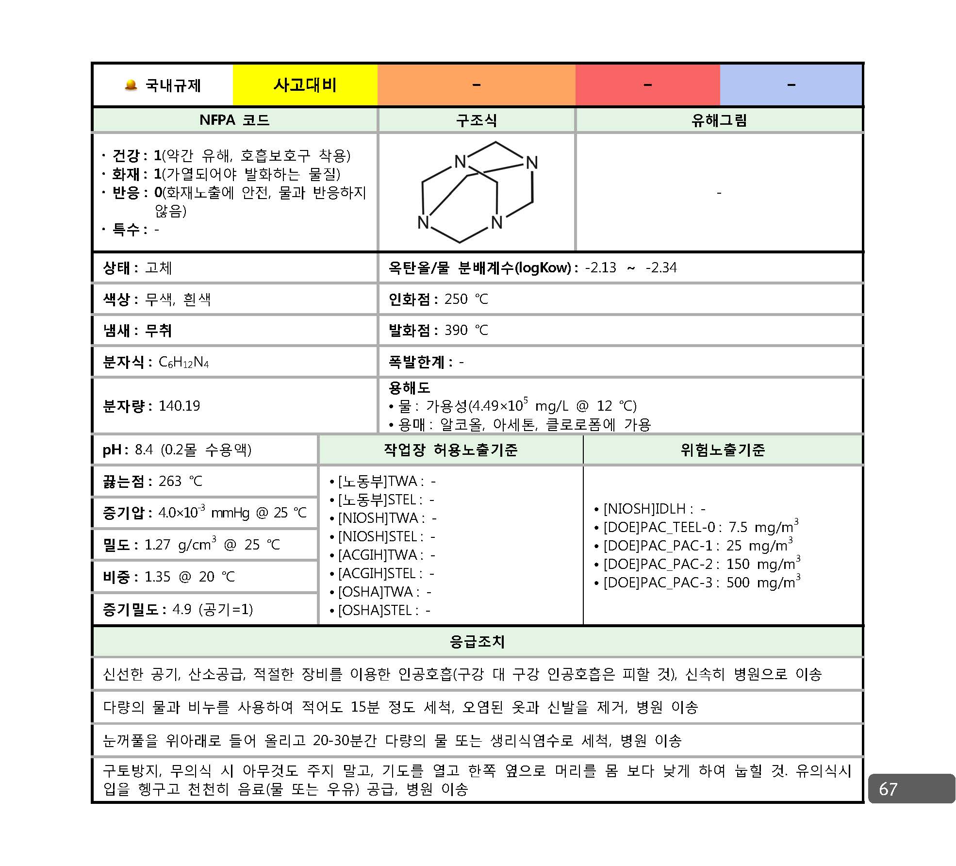 사고대비물질_대응매뉴얼_페이지_060.jpg