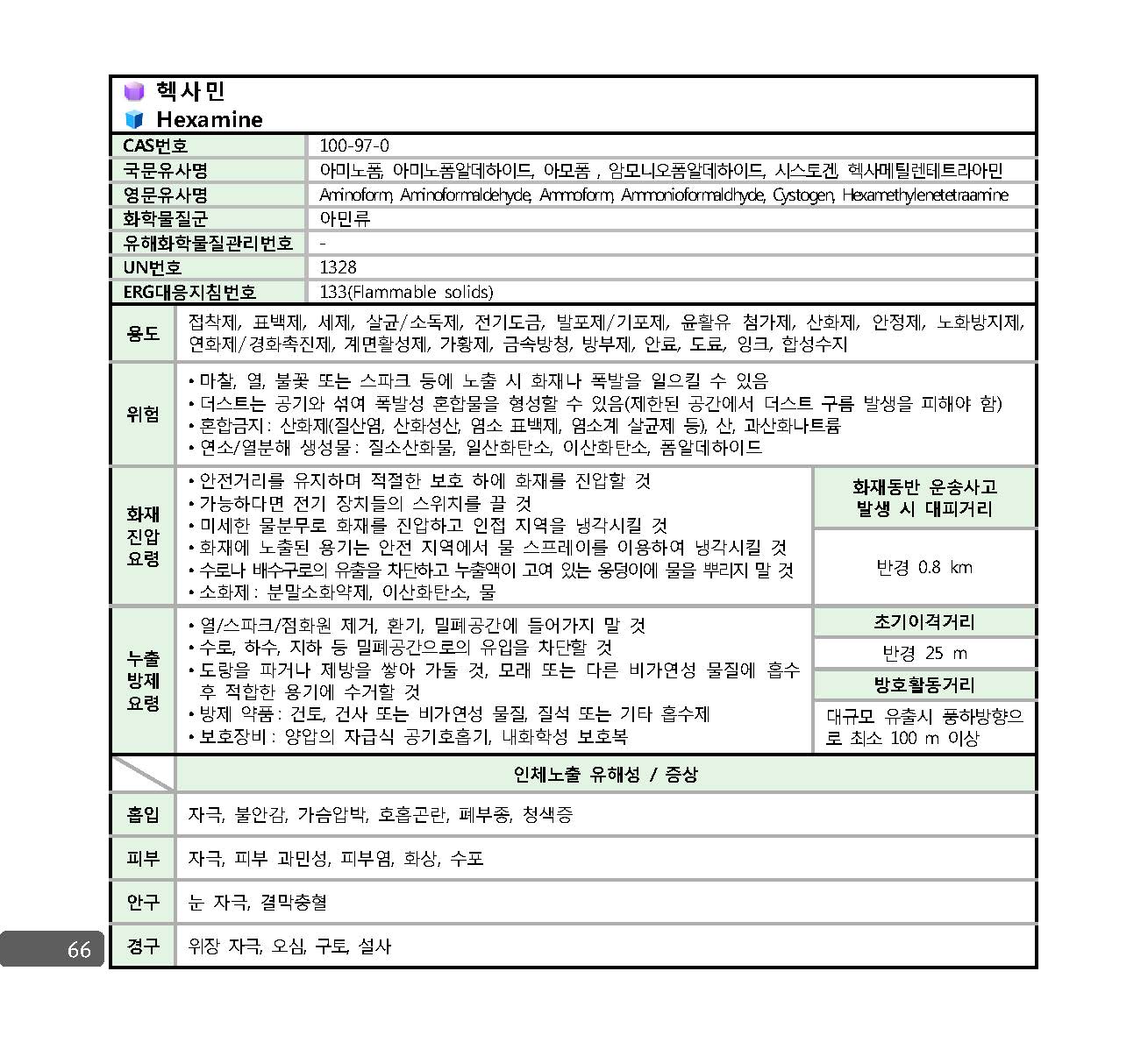 사고대비물질_대응매뉴얼_페이지_059.jpg