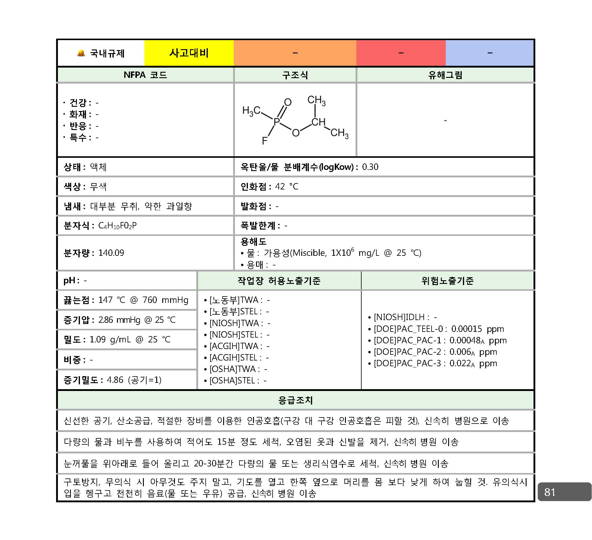 사고대비물질_대응매뉴얼_페이지_074.jpg