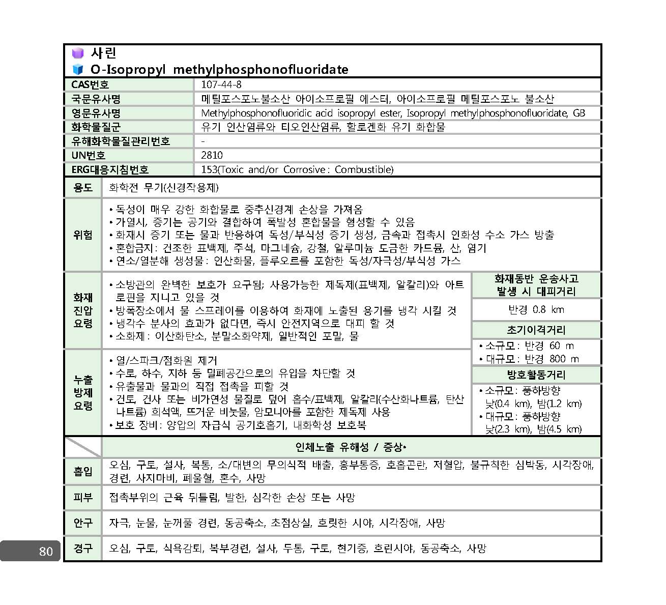 사고대비물질_대응매뉴얼_페이지_073.jpg