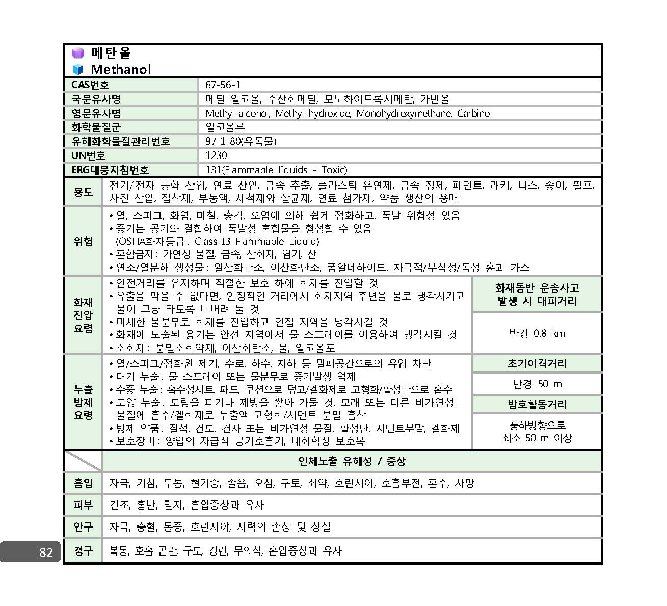 사고대비물질_대응매뉴얼_페이지_075.jpg