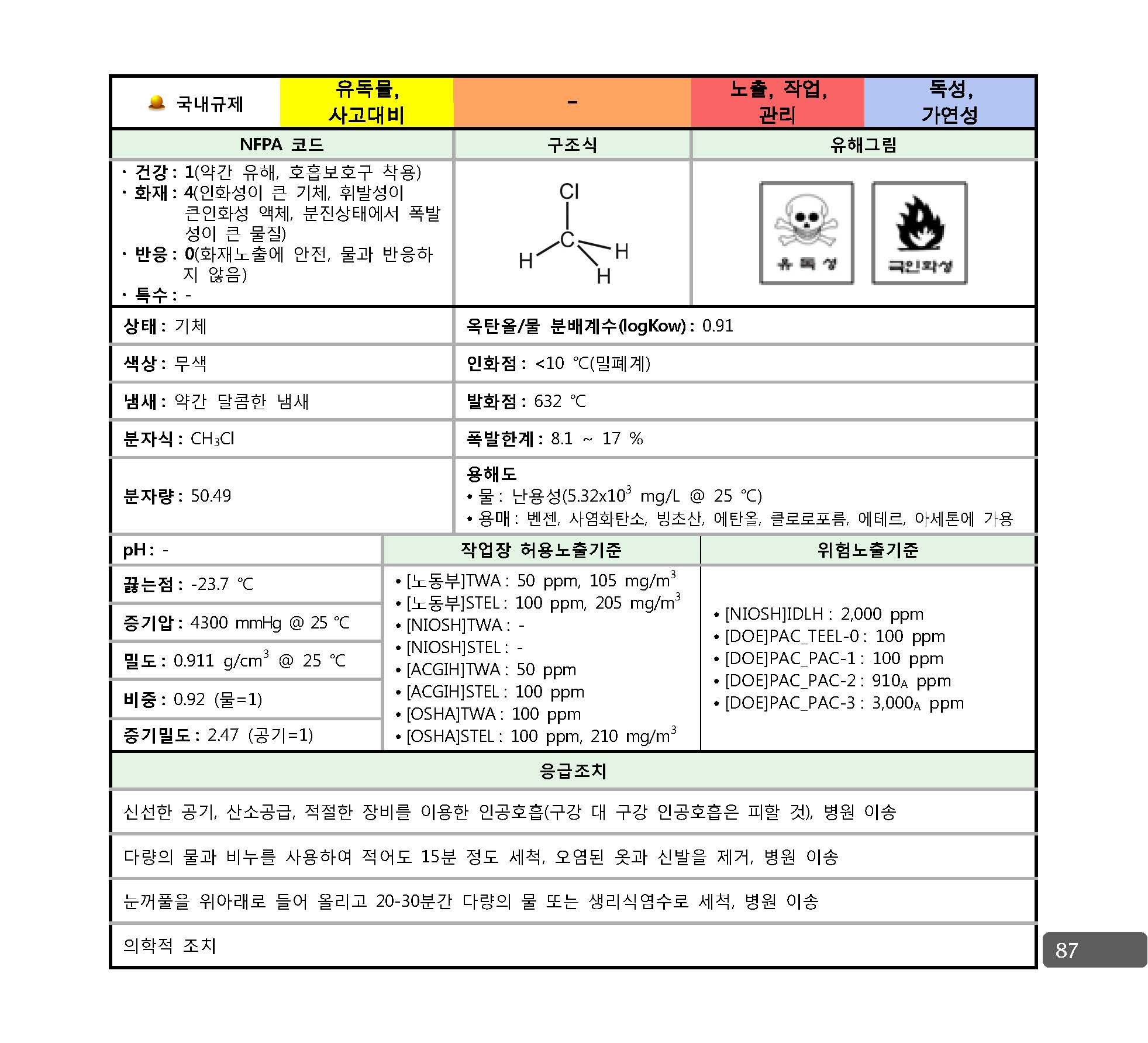 사고대비물질_대응매뉴얼_페이지_080.jpg