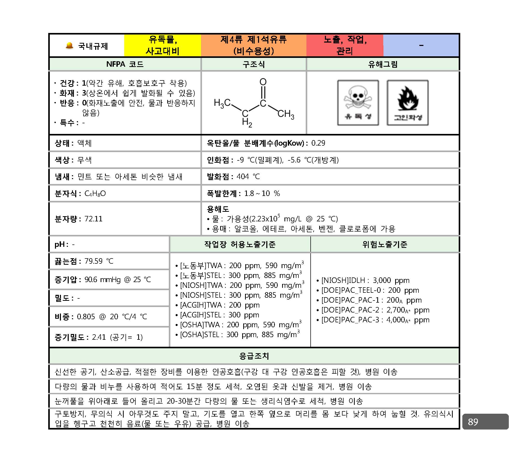 사고대비물질_대응매뉴얼_페이지_082.jpg