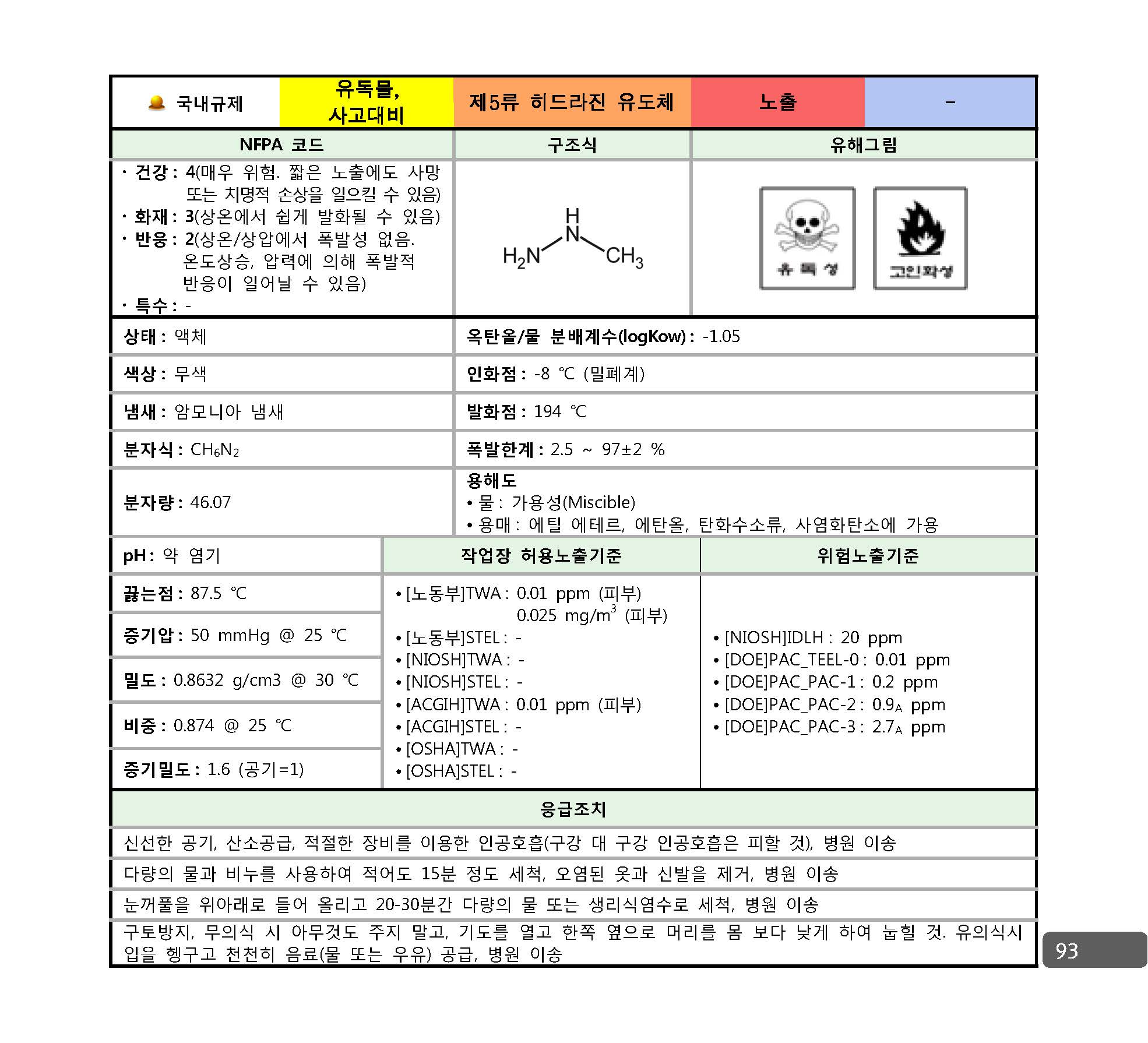 사고대비물질_대응매뉴얼_페이지_086.jpg