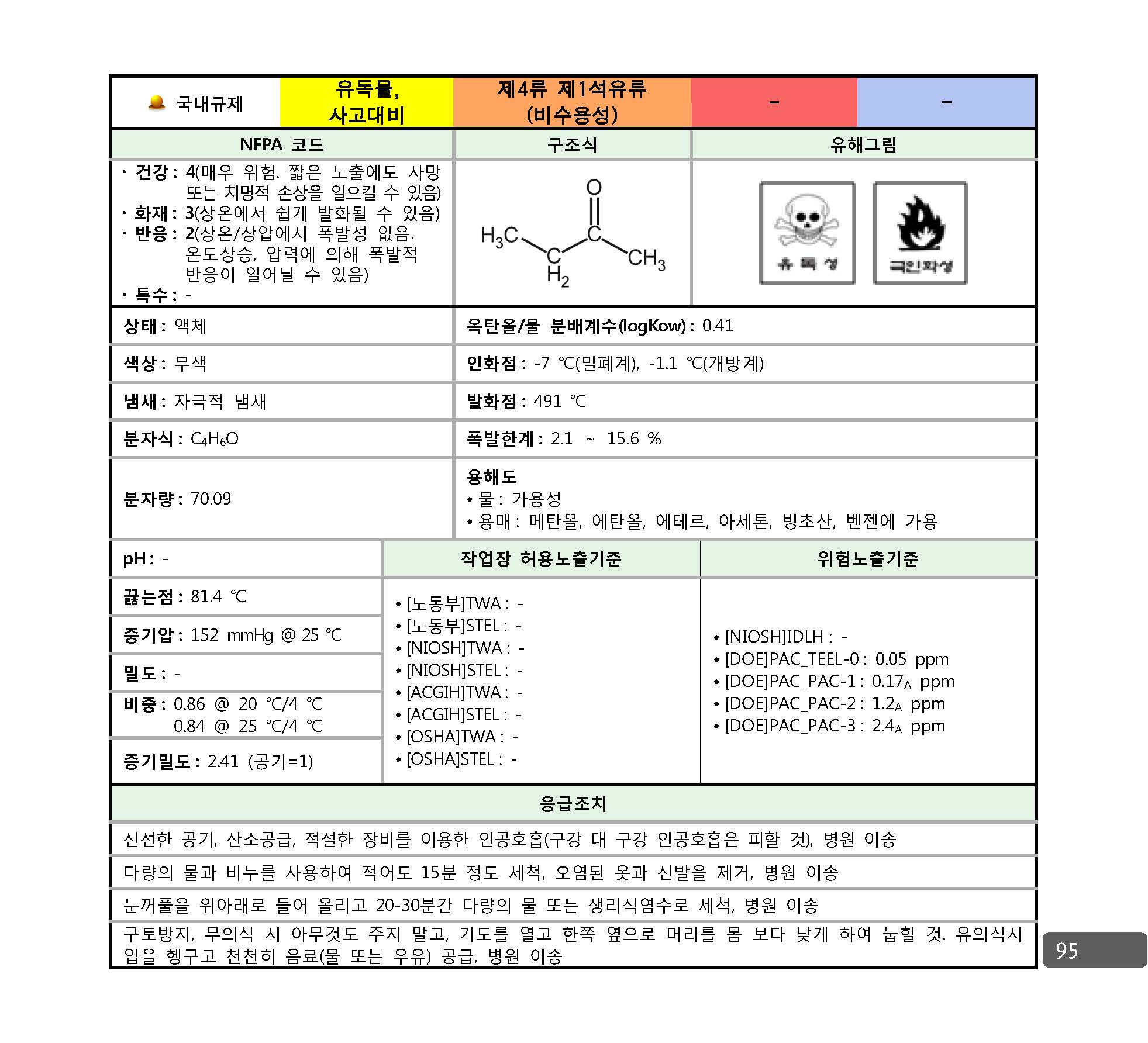 사고대비물질_대응매뉴얼_페이지_088.jpg