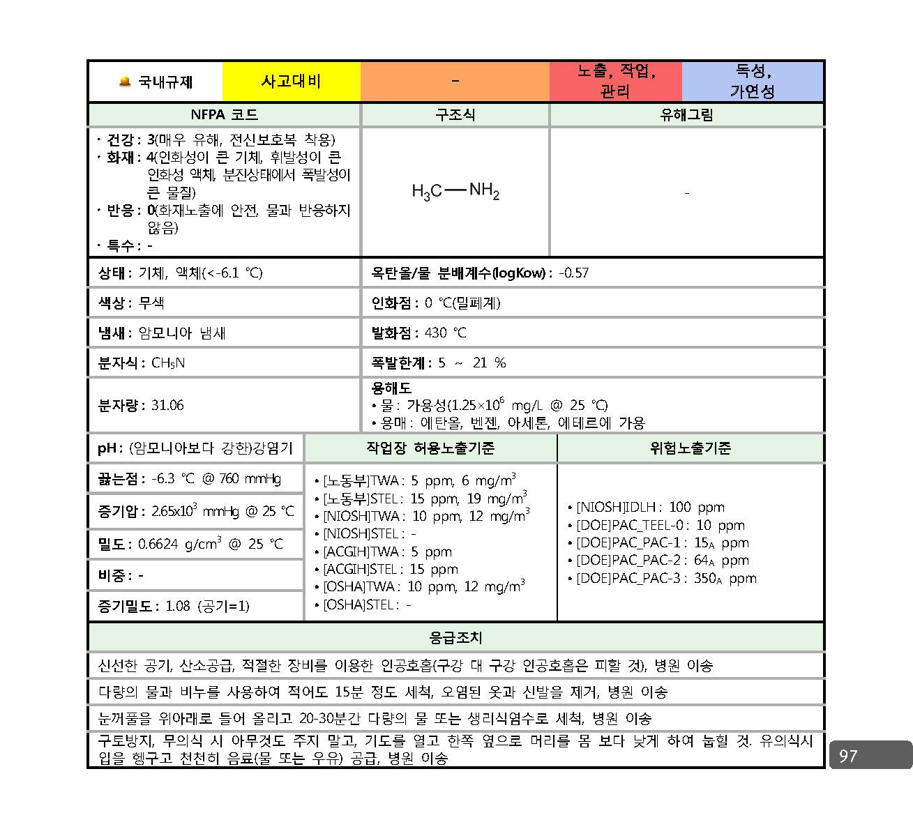 사고대비물질_대응매뉴얼_페이지_090.jpg