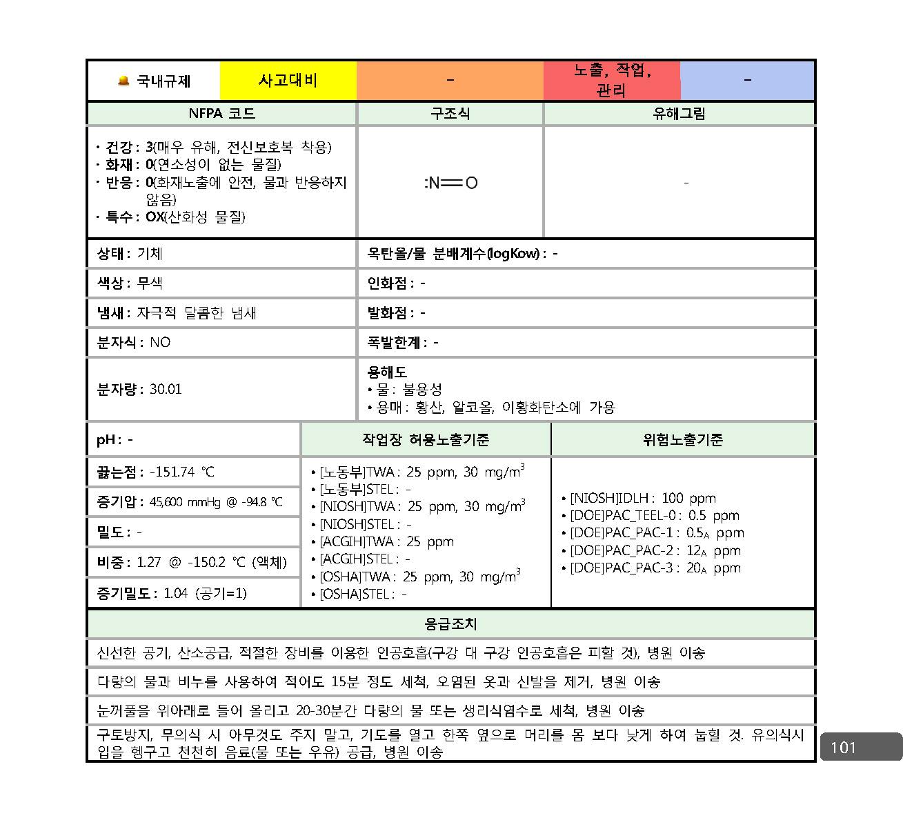 사고대비물질_대응매뉴얼_페이지_094.jpg