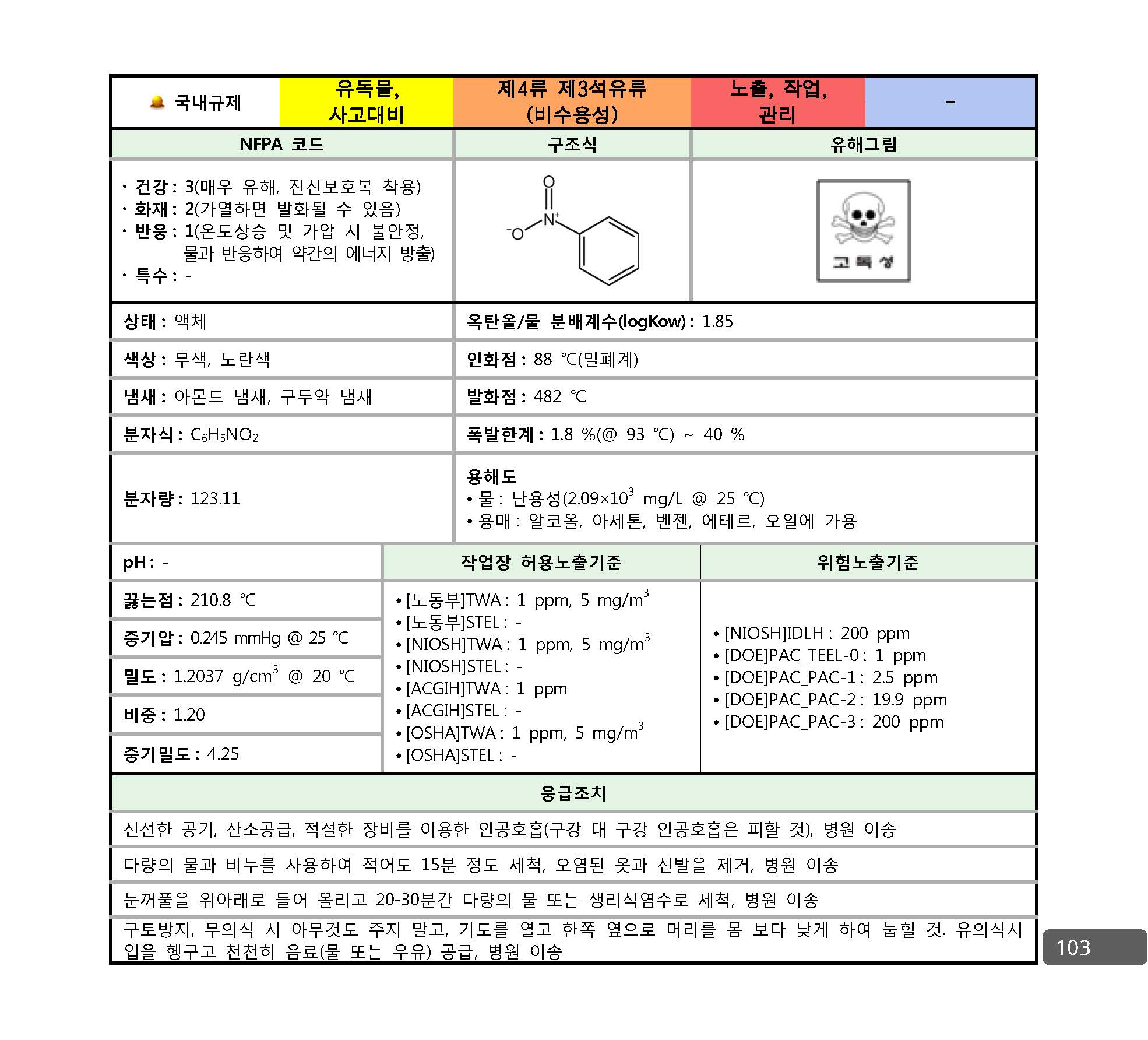 사고대비물질_대응매뉴얼_페이지_096.jpg