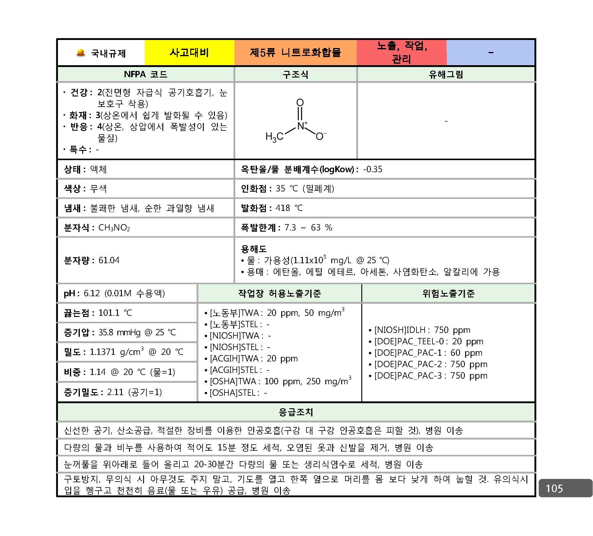 사고대비물질_대응매뉴얼_페이지_098.jpg