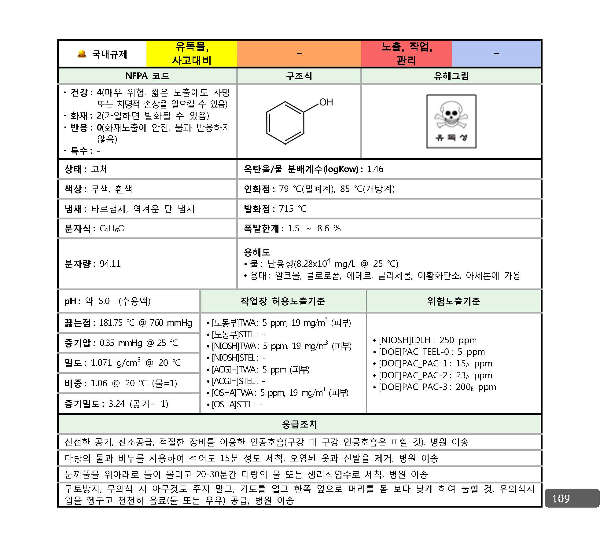 사고대비물질_대응매뉴얼_페이지_102.jpg