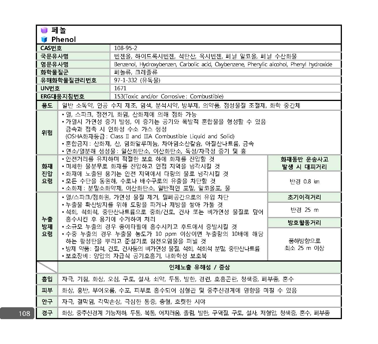 사고대비물질_대응매뉴얼_페이지_101.jpg