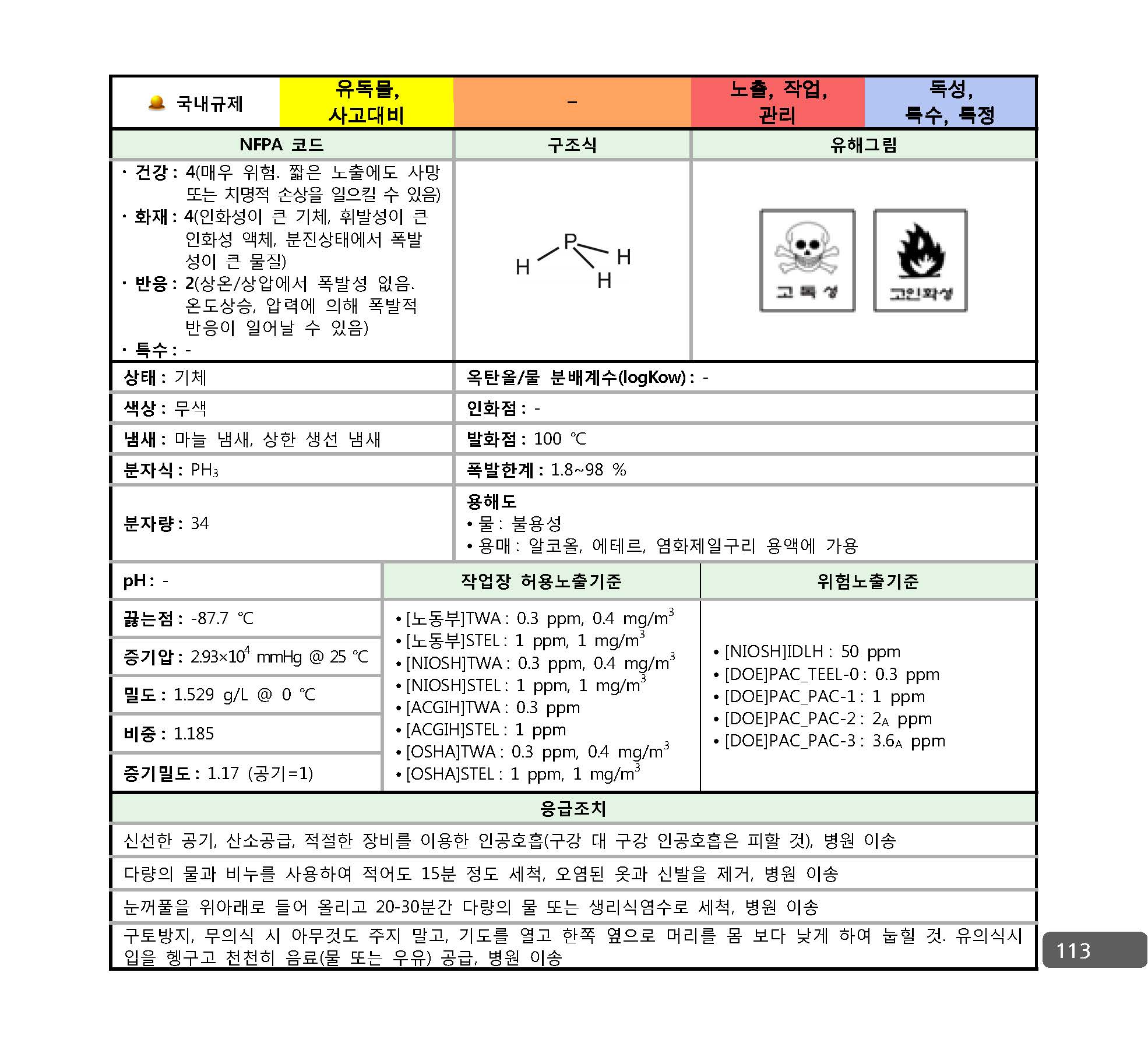 사고대비물질_대응매뉴얼_페이지_106.jpg