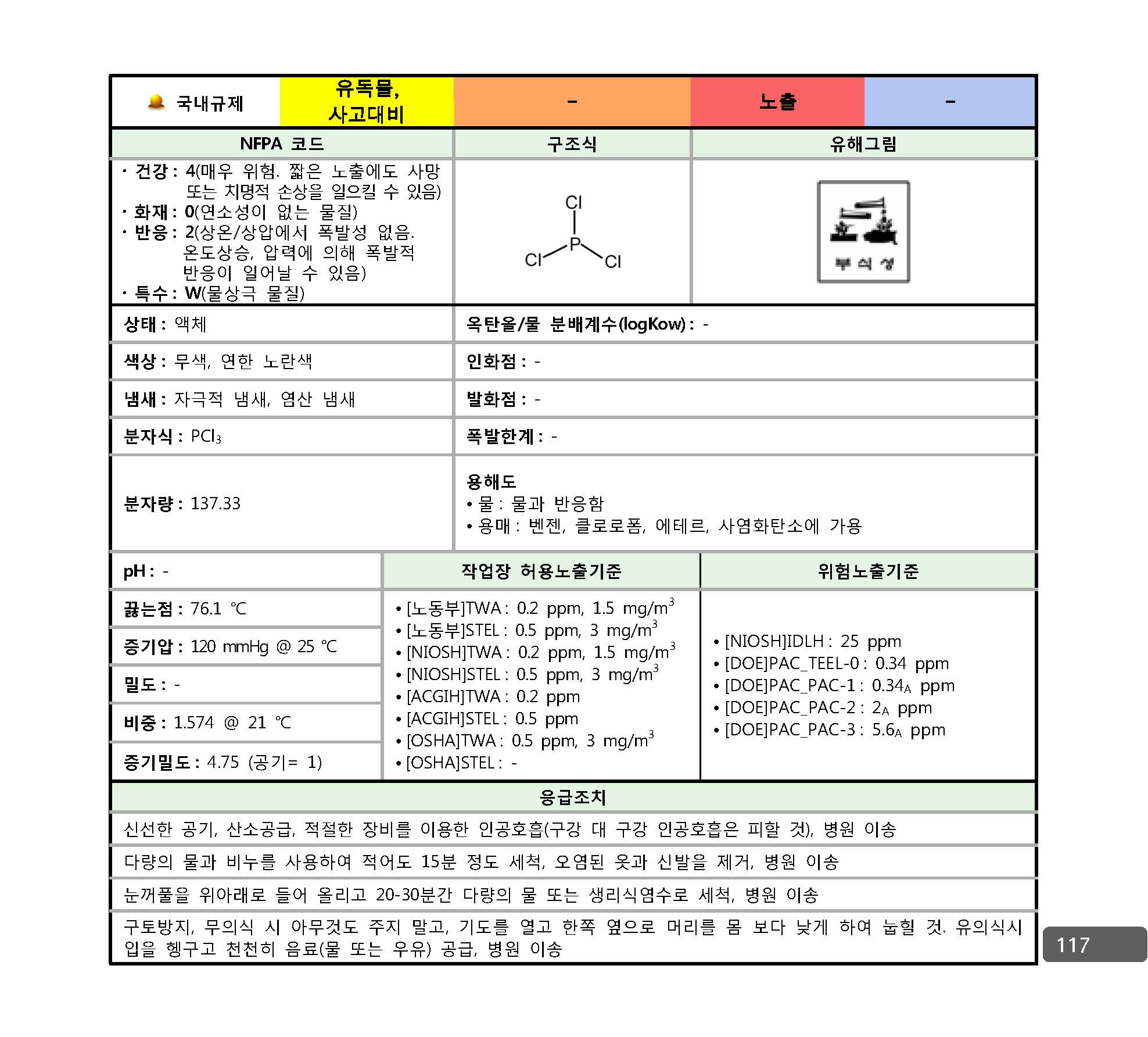 사고대비물질_대응매뉴얼_페이지_110.jpg