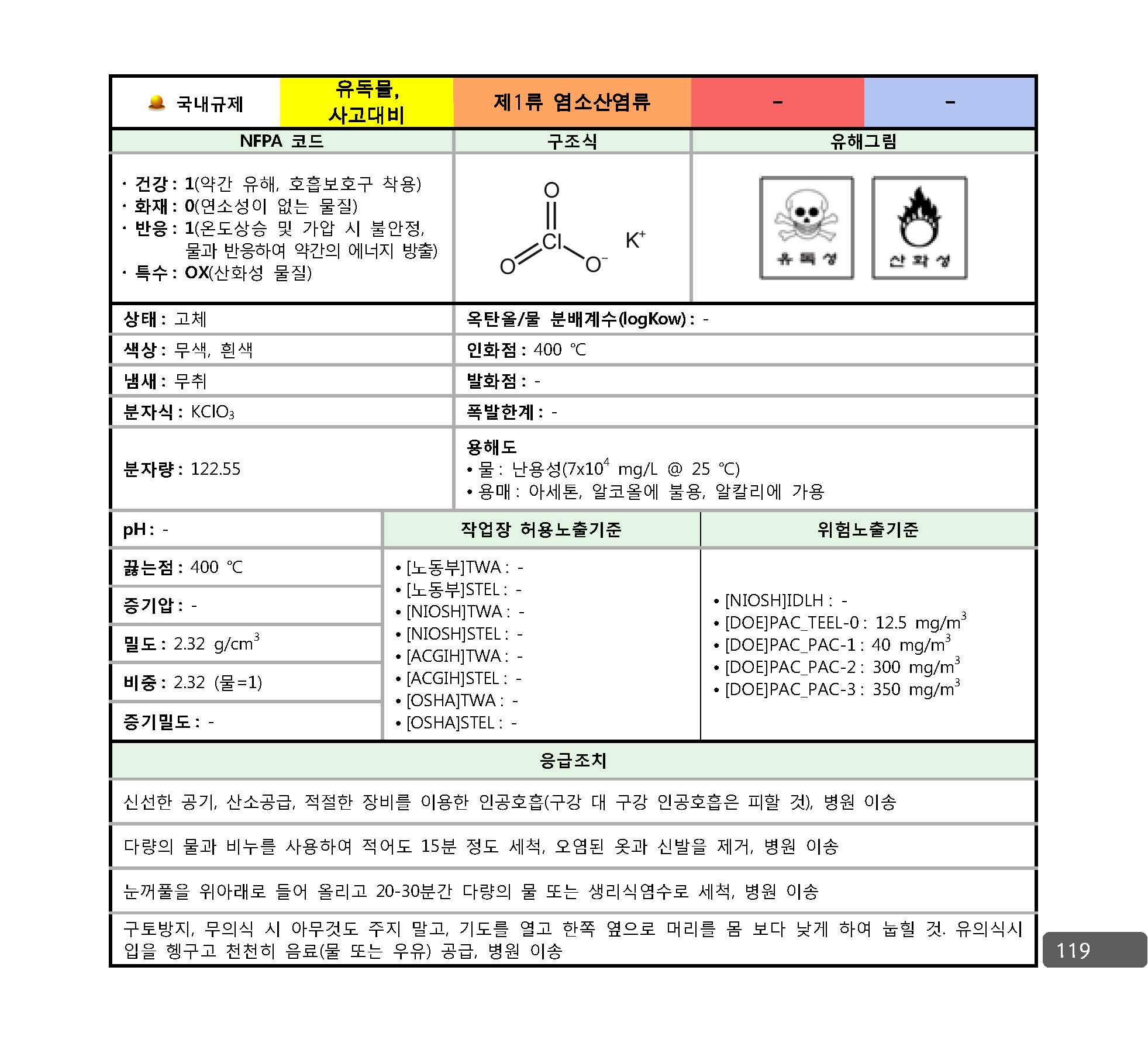 사고대비물질_대응매뉴얼_페이지_112.jpg