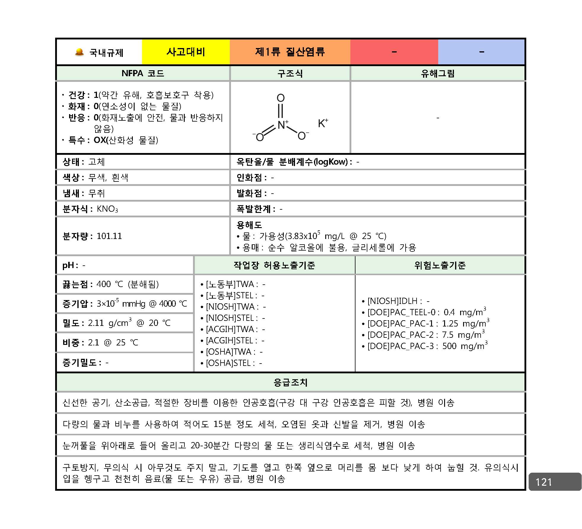 사고대비물질_대응매뉴얼_페이지_114.jpg