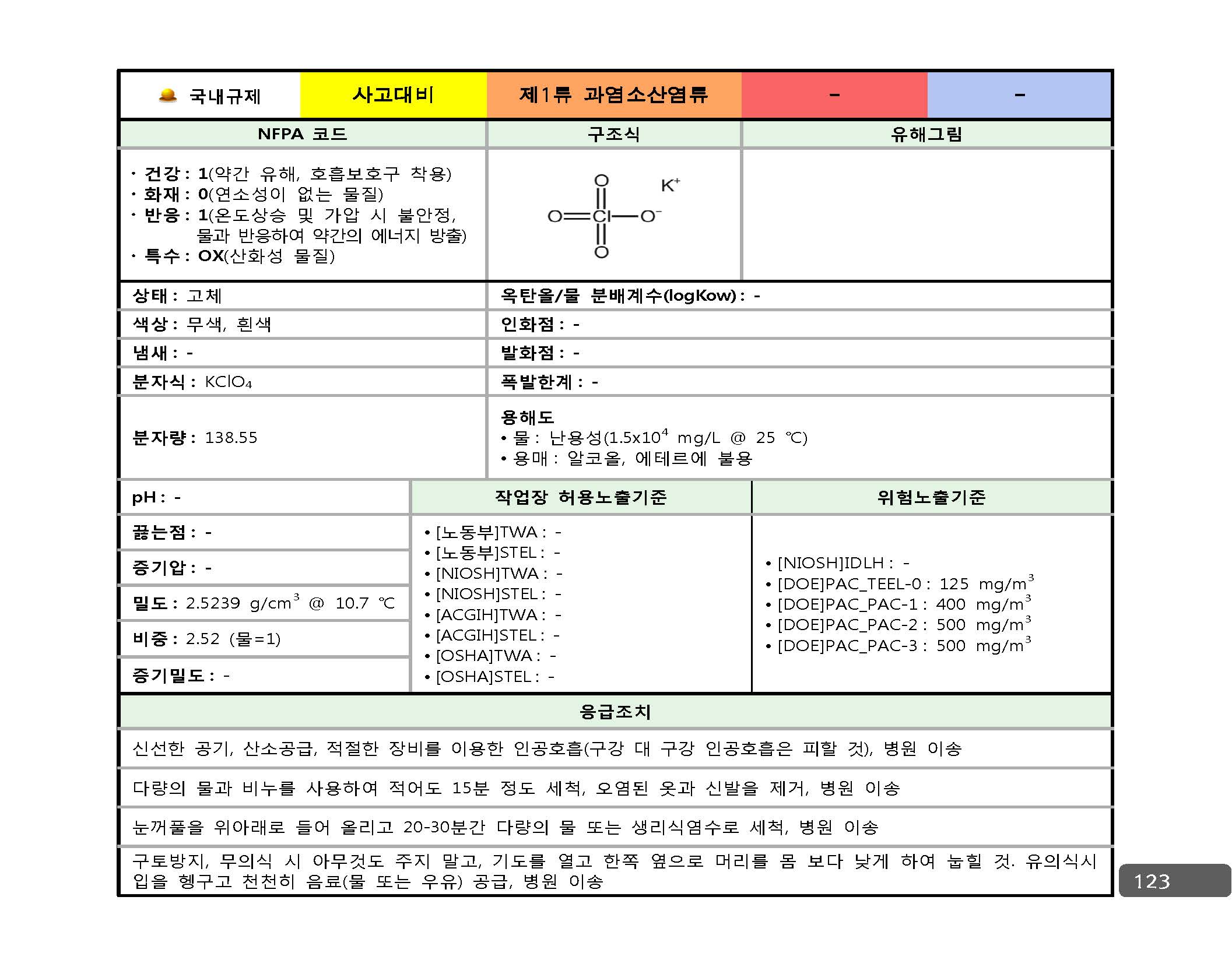 사고대비물질_대응매뉴얼_페이지_116.jpg