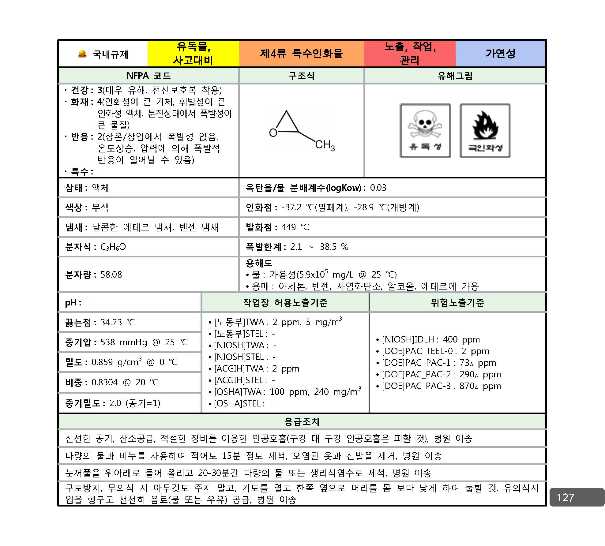 사고대비물질_대응매뉴얼_페이지_120.jpg