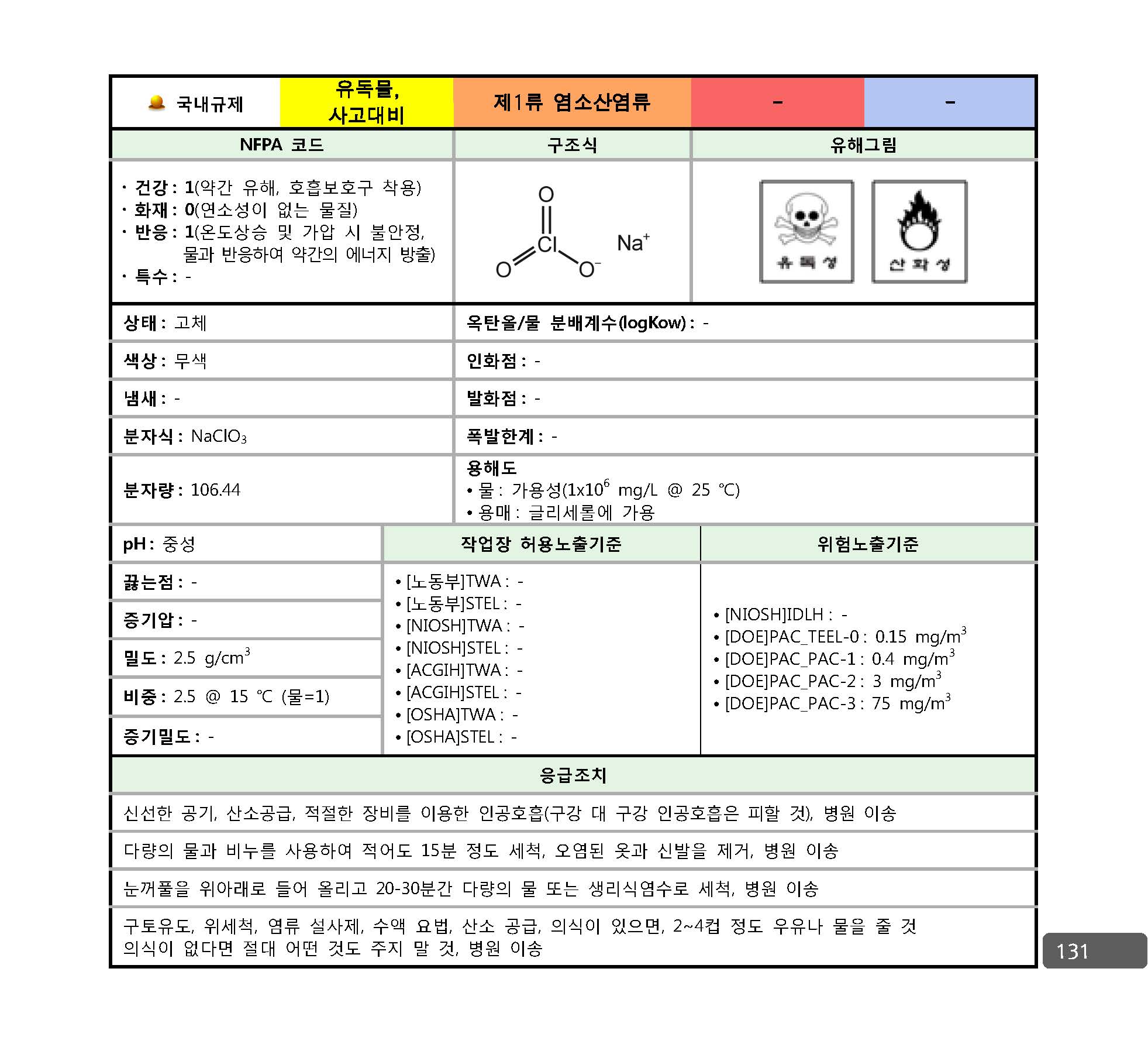 사고대비물질_대응매뉴얼_페이지_124.jpg