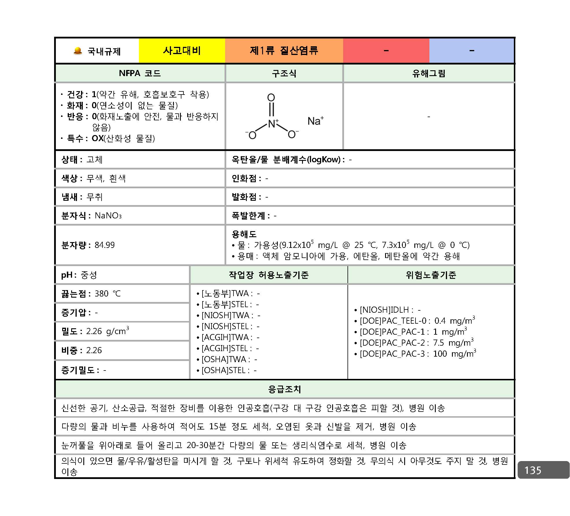 사고대비물질_대응매뉴얼_페이지_128.jpg