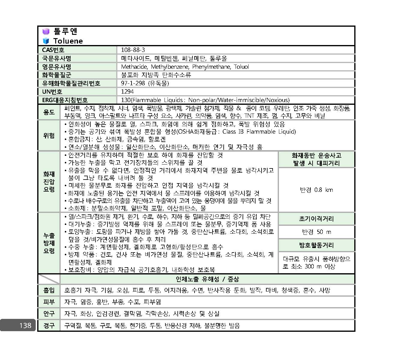 사고대비물질_대응매뉴얼_페이지_131.jpg