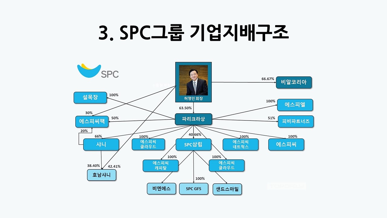 SPC계열사_SPL평택공장_산재사망사고에_대한_법률검토_의견서권영국.jpg