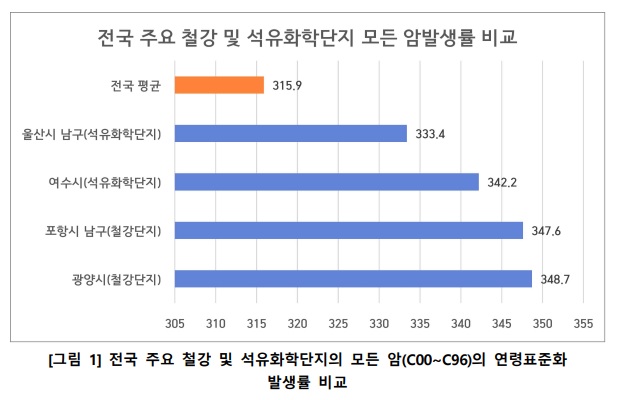 암 발생률 비교.jpg