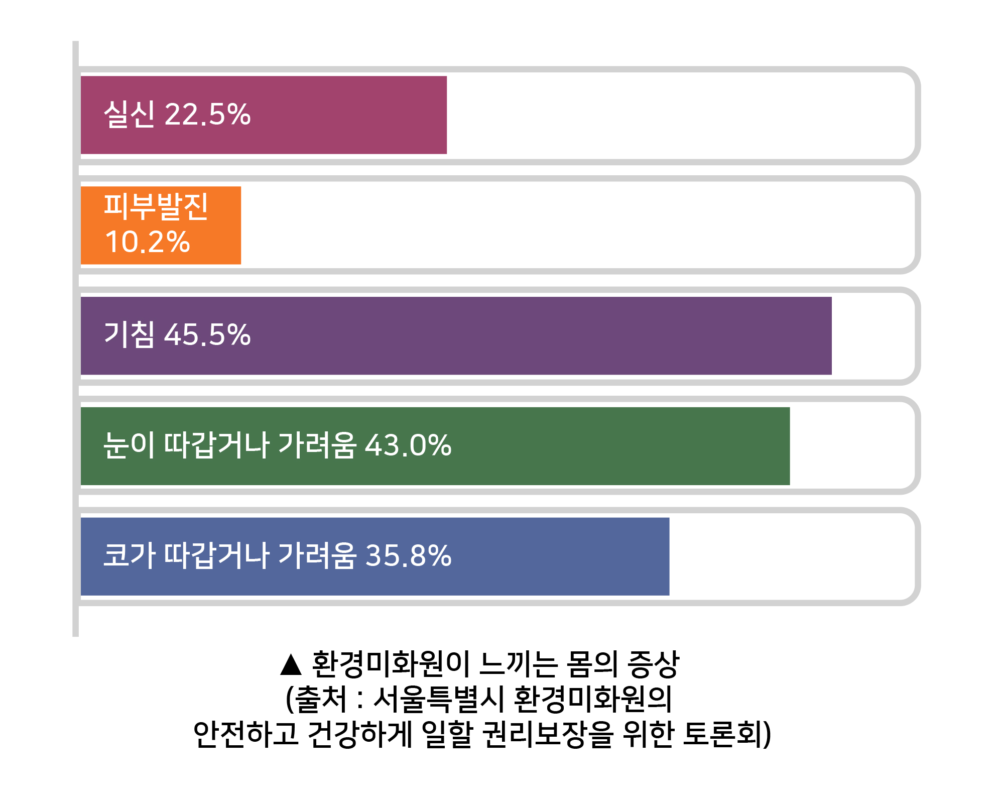 몸의 증상.jpg