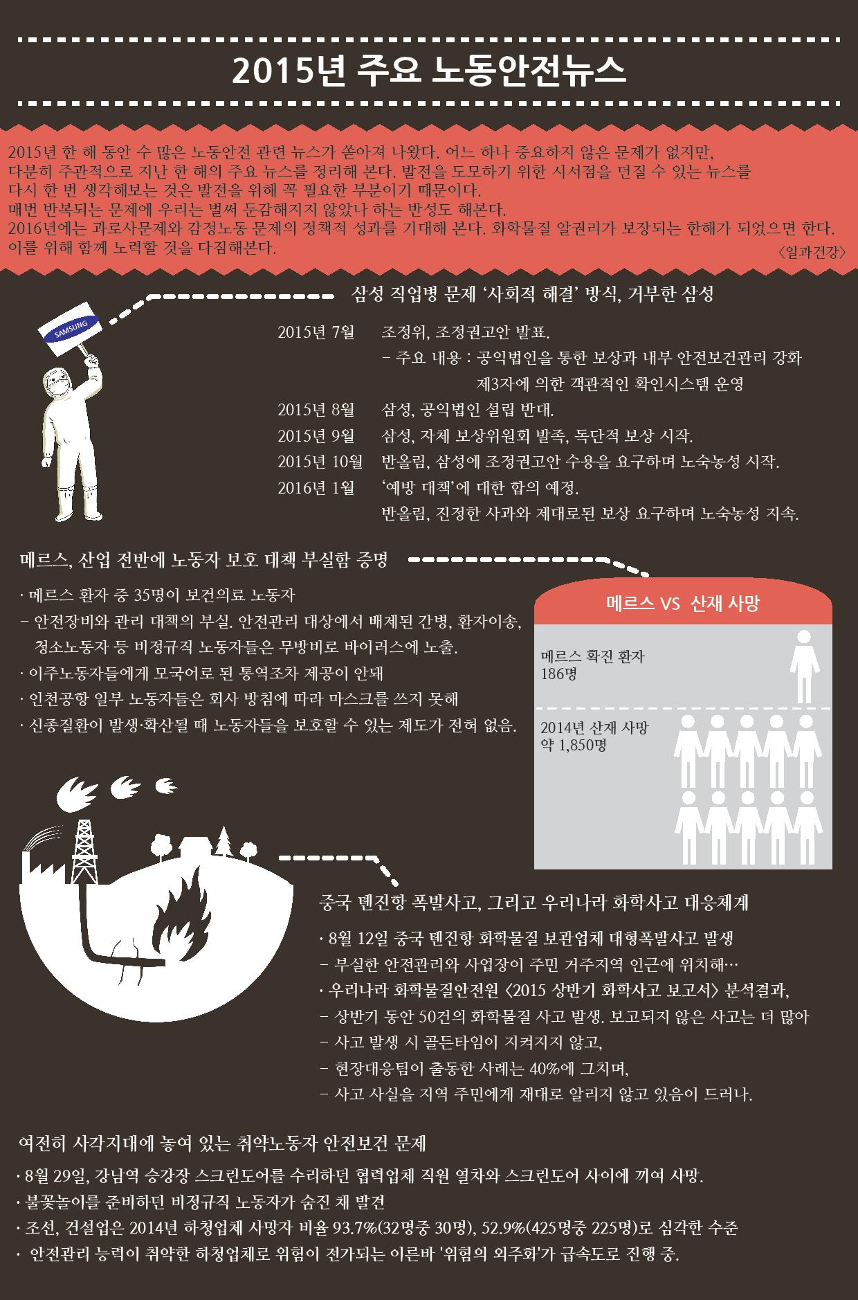 2015 노동안전뉴스.jpg